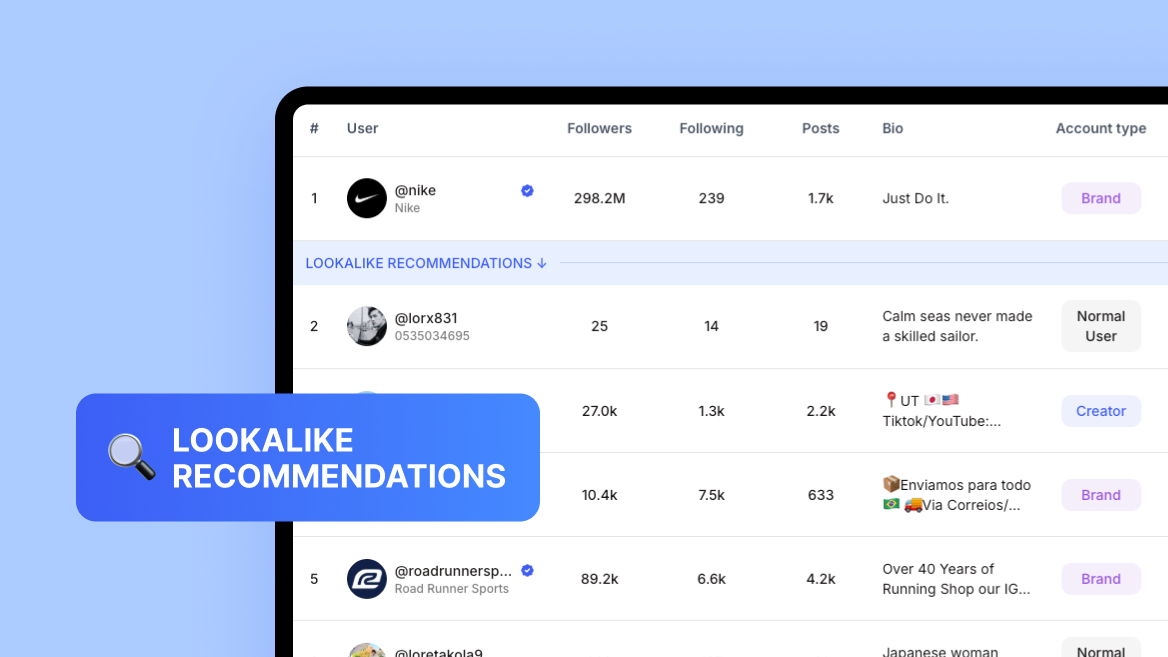 Build Lookalike Audiences