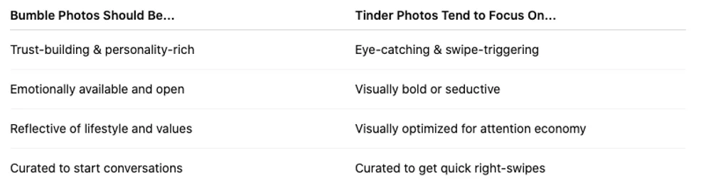 Key Differences from Tinder