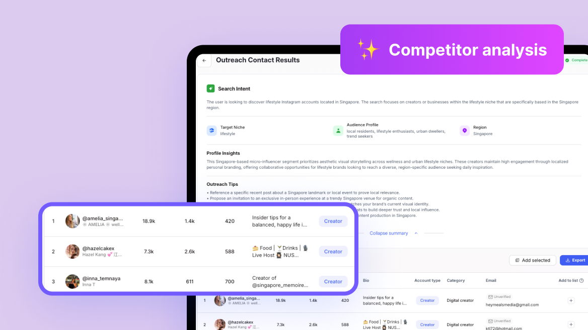 Competitor Audience Expansion
