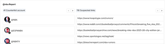 Reverse Username Search