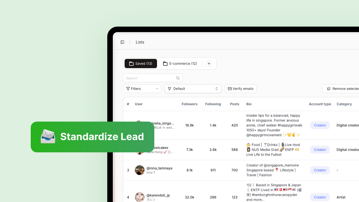 Standardize Lead Delivery for Teams