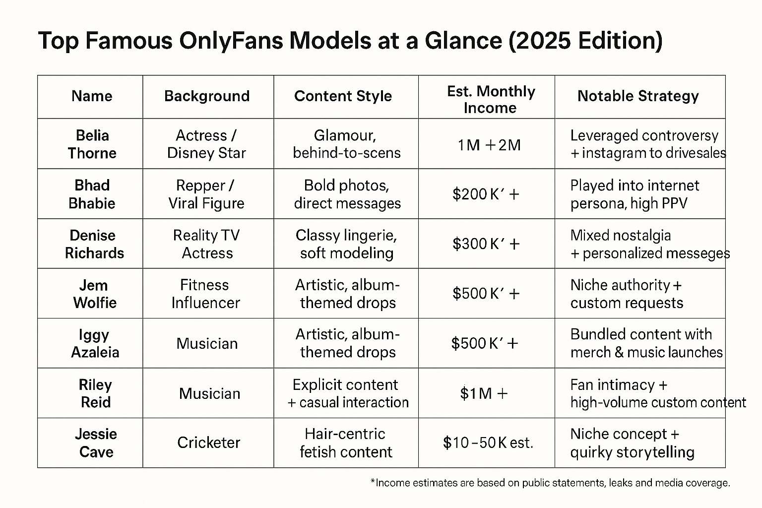 famous onlyfans models，celebrity OnlyFans accounts，top earning OnlyFans creators，how celebrities make money on OnlyFans