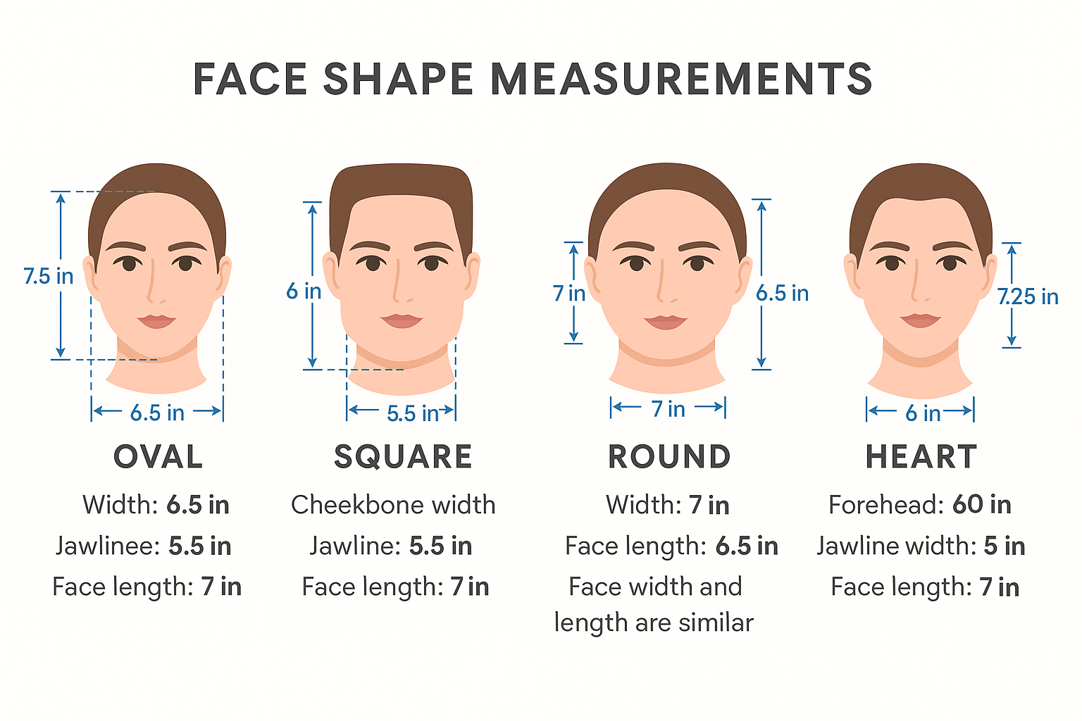 The 5 Most Common Face Shapes