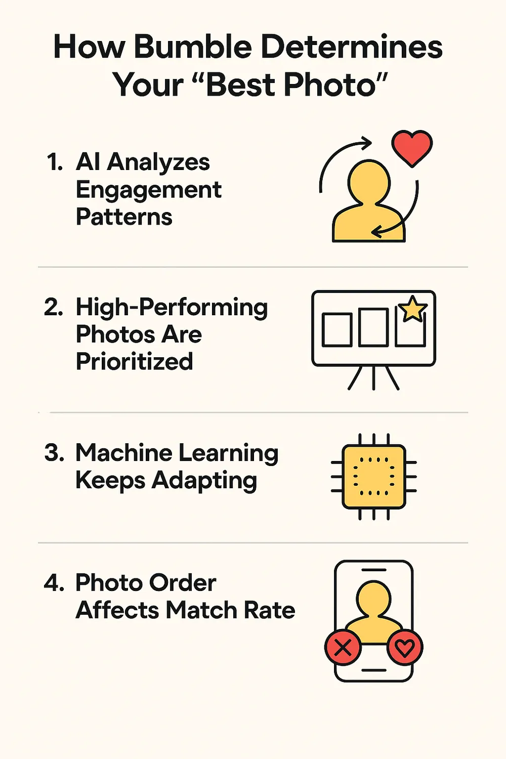 How Bumble Determines Your “Best Photo”