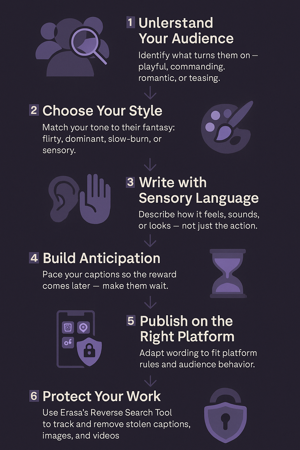 JOI captions creation and protection workflow infographic with 6 steps for writing, publishing, and safeguarding adult content using Erasa reverse search tool