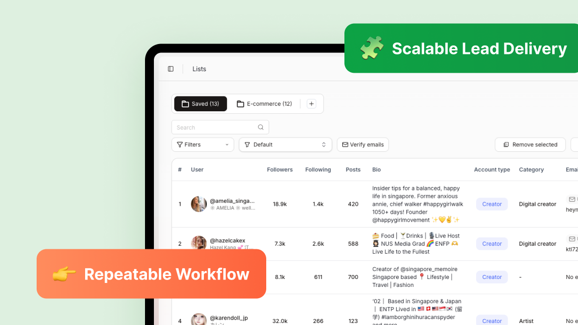 Multi-Client Lead Delivery at Scale